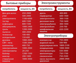 Инверторный генератор FUBAG TI 2000