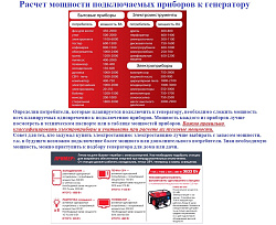 FUBAG DS 14000 DA ES Трехфазный дизельный генератор 14 кВА